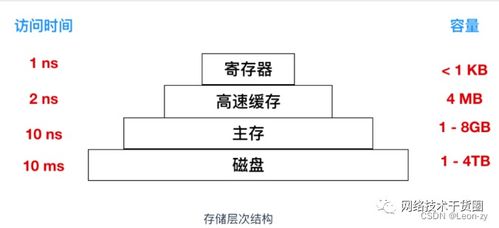 100多條網(wǎng)絡(luò)工程師基礎(chǔ)面試題 必備收藏與網(wǎng)站設(shè)計指導(dǎo)